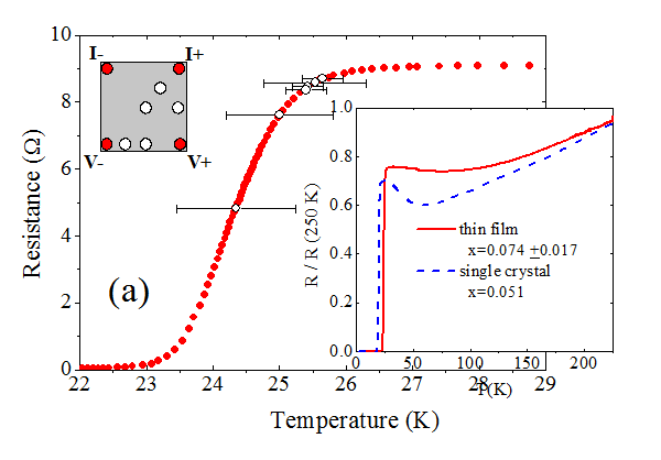 resistivity