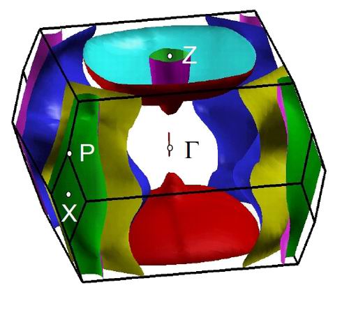 Fermi surface