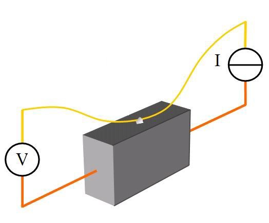 soft PCS technique